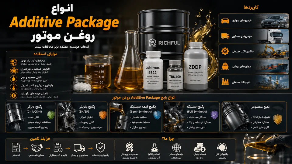انواع Additive Package روغن موتور